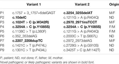 The Presence of Vacuolated Kupffer Cells Raises a Clinical Suspicion of Niemann-Pick Disease Type C in Neonatal Cholestasis